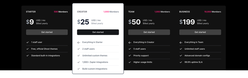 Ghost(Pro) Pricing